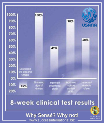 8 Week Clinical Results