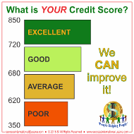 Credit Score